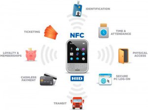 Le paiement NFC pas encore bien lancé